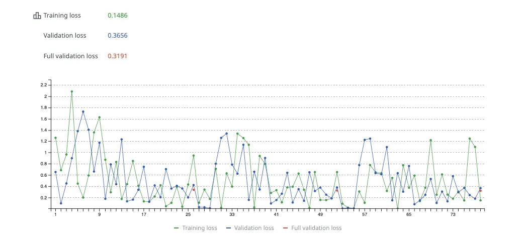 Fine-tuning Graph